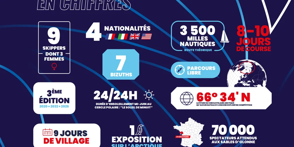 La course en chiffres