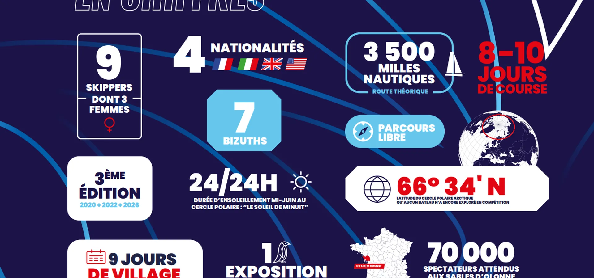 La course en chiffres